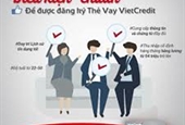 LÀM THẺ TÍN DỤNG MIỄN PHÍ